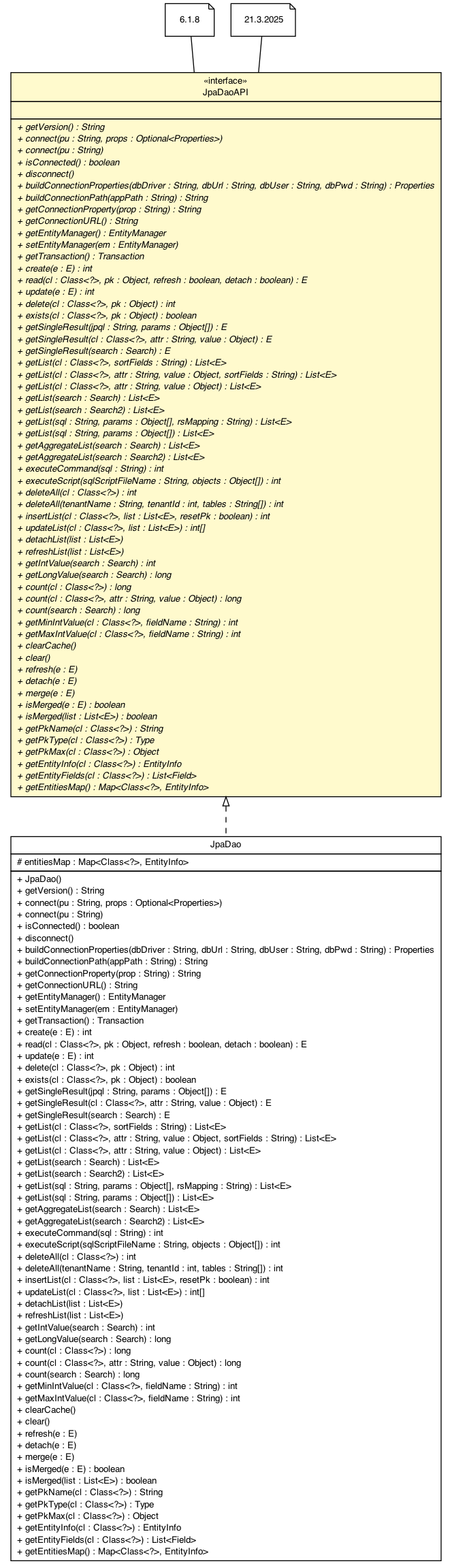 Package class diagram package JpaDaoAPI