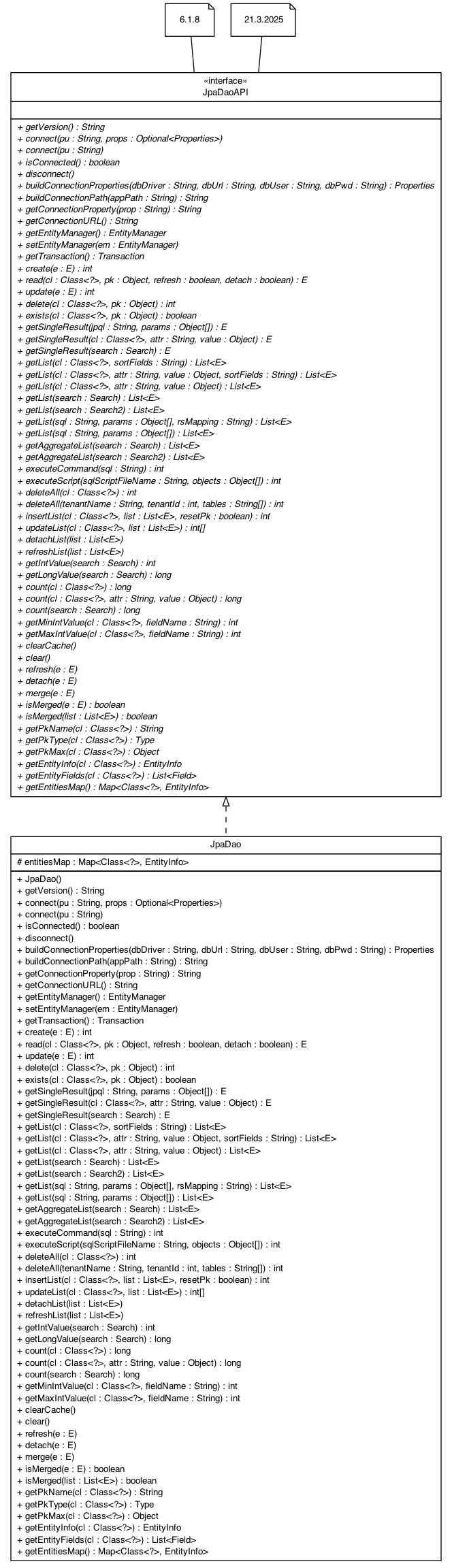 Package class diagram package ch.emf.dao