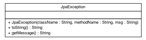 Package class diagram package ch.emf.dao.exceptions