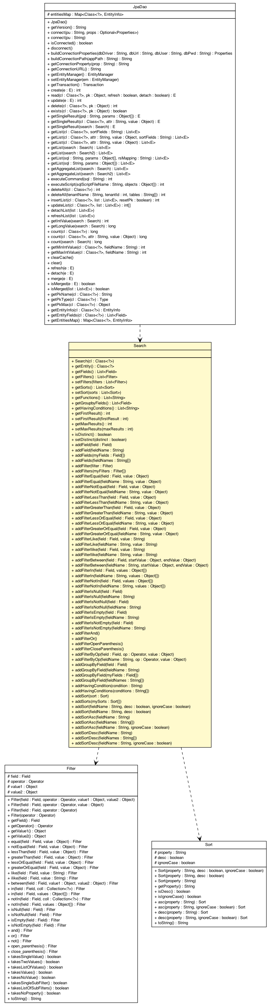Package class diagram package Search