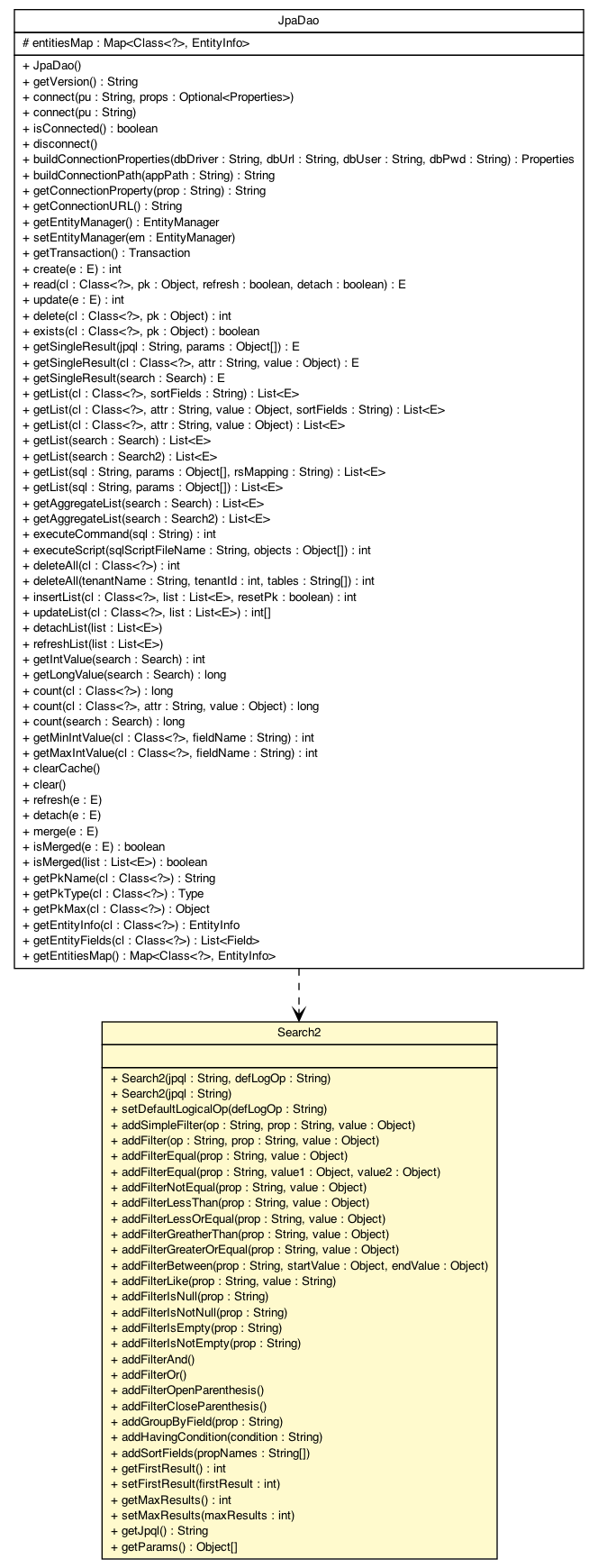 Package class diagram package Search2