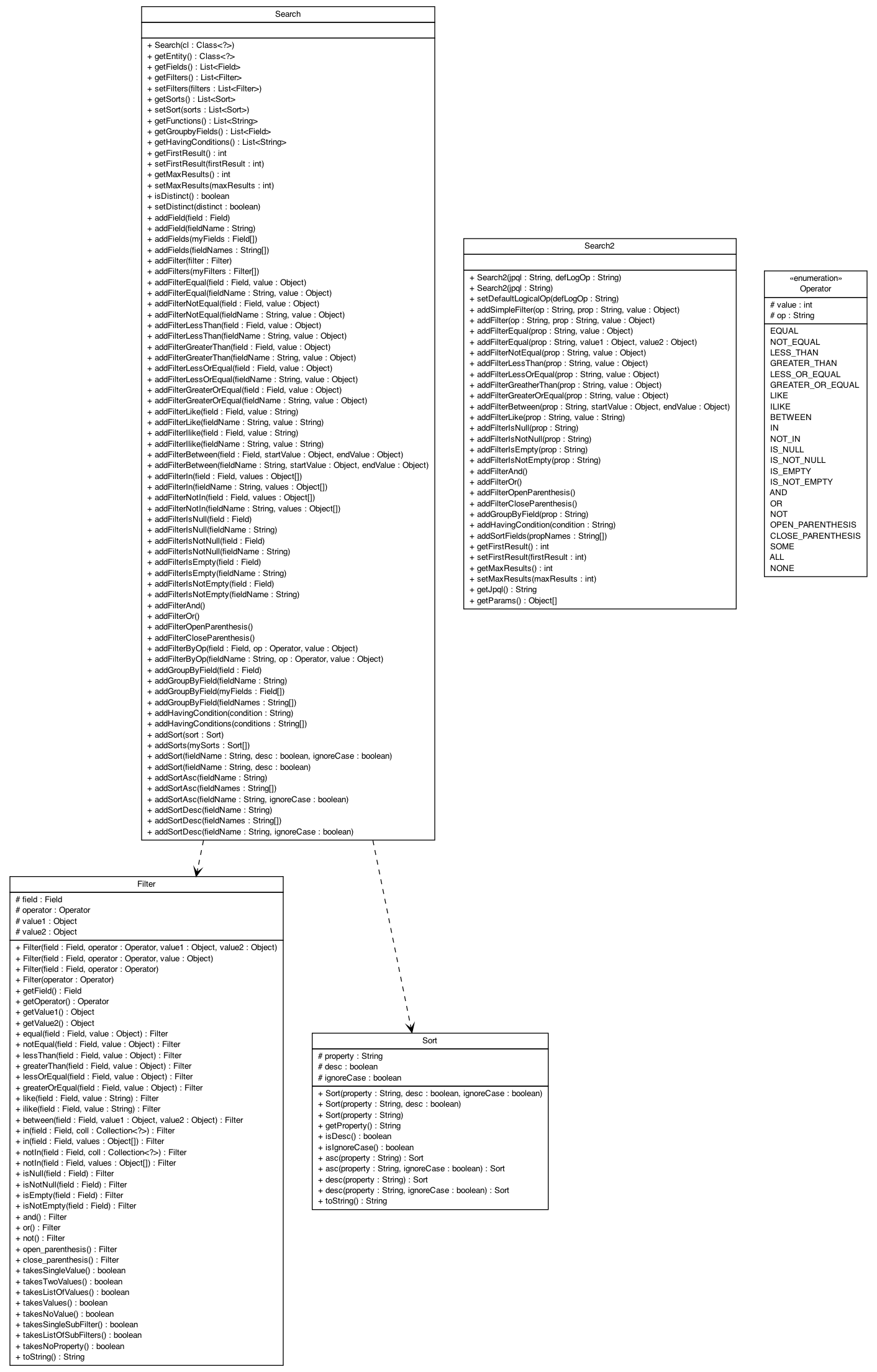 Package class diagram package ch.emf.dao.filtering
