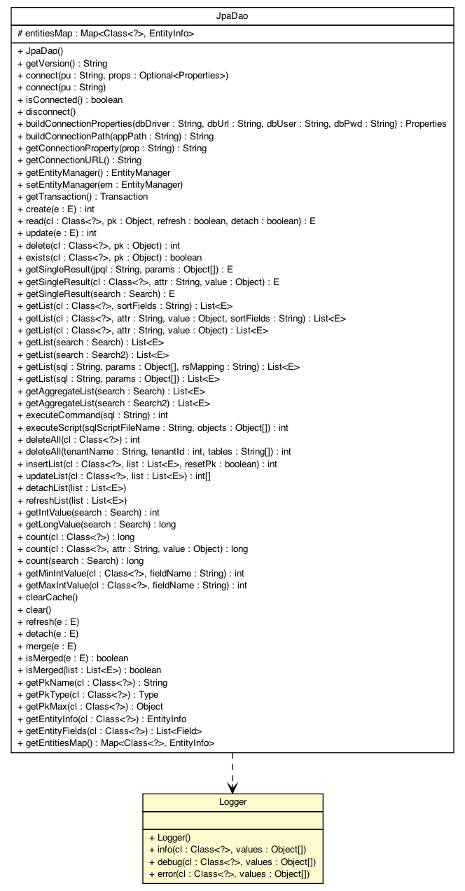Package class diagram package Logger