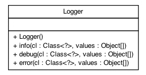 Package class diagram package ch.emf.dao.helpers