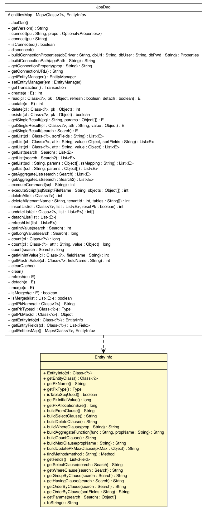 Package class diagram package EntityInfo