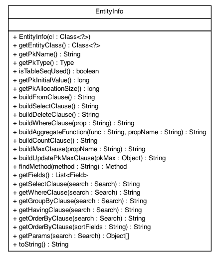 Package class diagram package ch.emf.dao.models