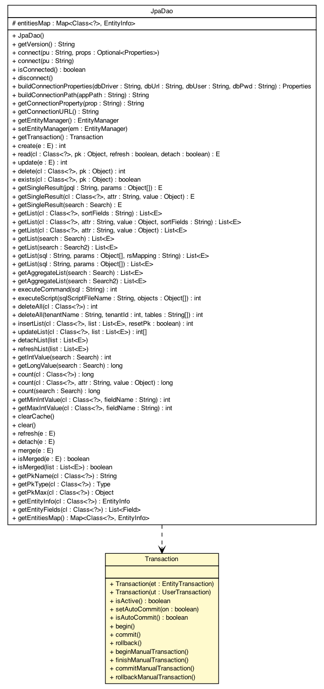 Package class diagram package Transaction
