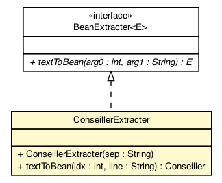 Package class diagram package ConseillerExtracter