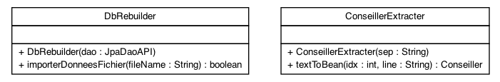 Package class diagram package helpers