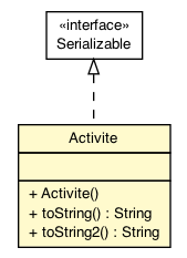 Package class diagram package Activite
