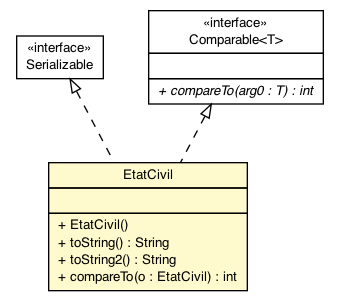 Package class diagram package EtatCivil