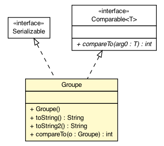 Package class diagram package Groupe