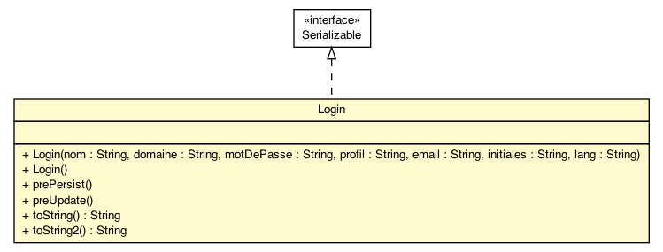 Package class diagram package Login