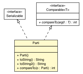 Package class diagram package Parti