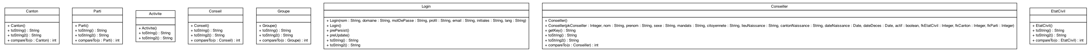 Package class diagram package models