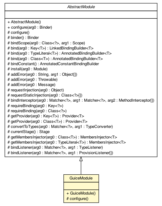 Package class diagram package GuiceModule