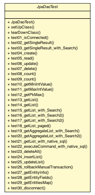 Package class diagram package JpaDaoTest